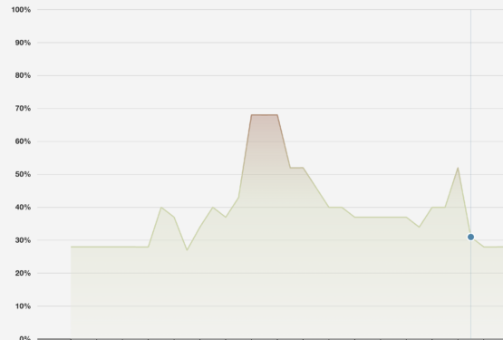 Lågpriskalender Säfsen